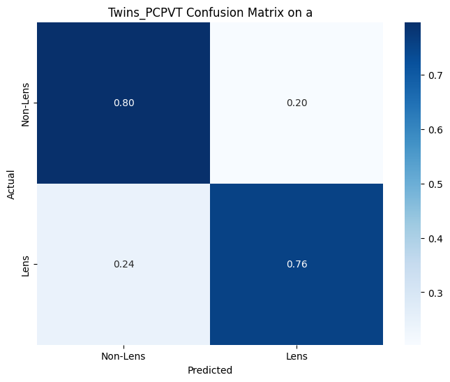 Twins_PCPVT_Confusion_Matrix_a.png