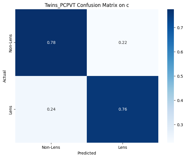 Twins_PCPVT_Confusion_Matrix_c.png