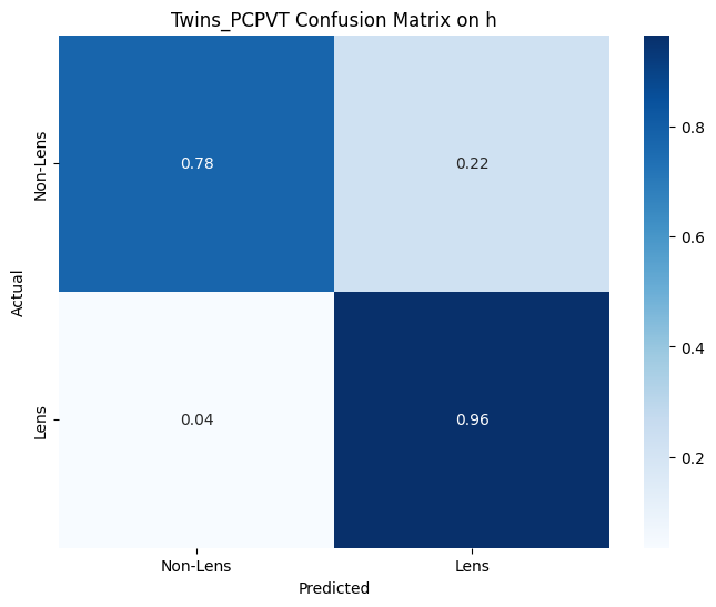 Twins_PCPVT_Confusion_Matrix_h.png