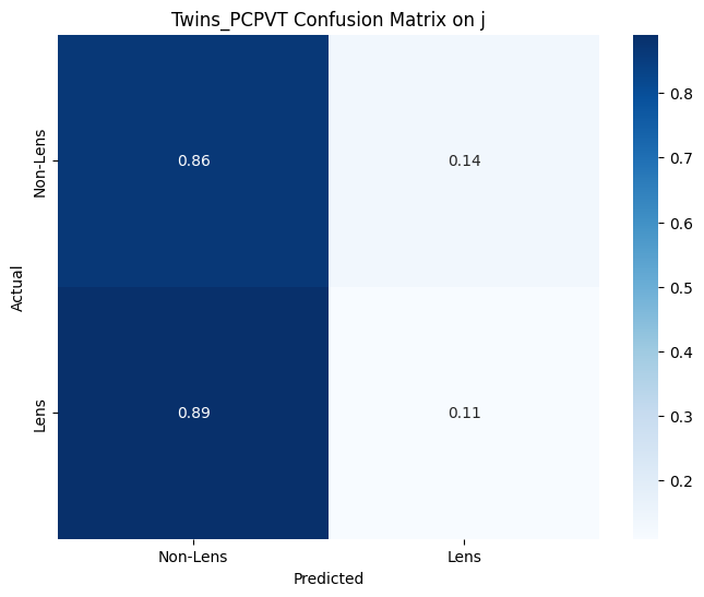 Twins_PCPVT_Confusion_Matrix_j.png
