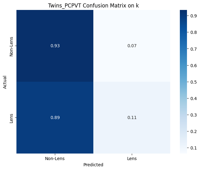 Twins_PCPVT_Confusion_Matrix_k.png