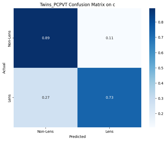 Twins_PCPVT_Confusion_Matrix_c.png
