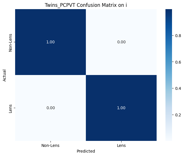 Twins_PCPVT_Confusion_Matrix_i.png