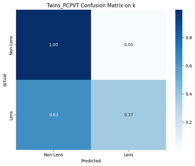 Twins_PCPVT_Confusion_Matrix_k.png