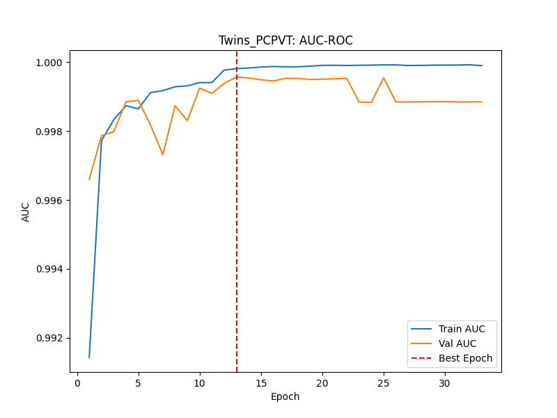Twins_PCPVT_auc.png