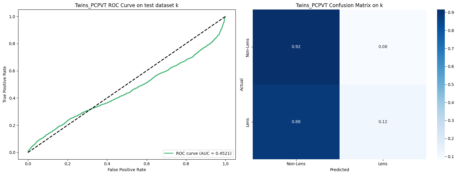 Twins_PCPVT_roc_confusion_matrix_k.png