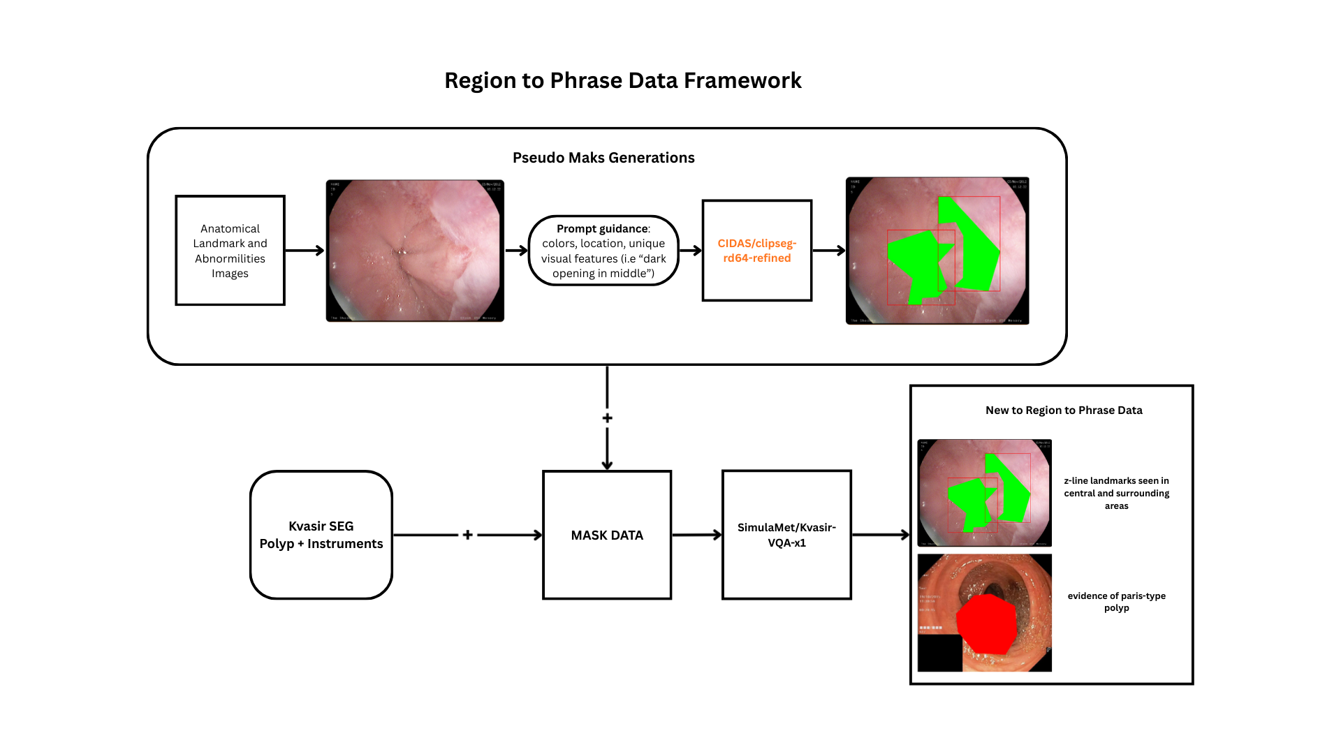 Figure 2: Visual Grounding Pipeline