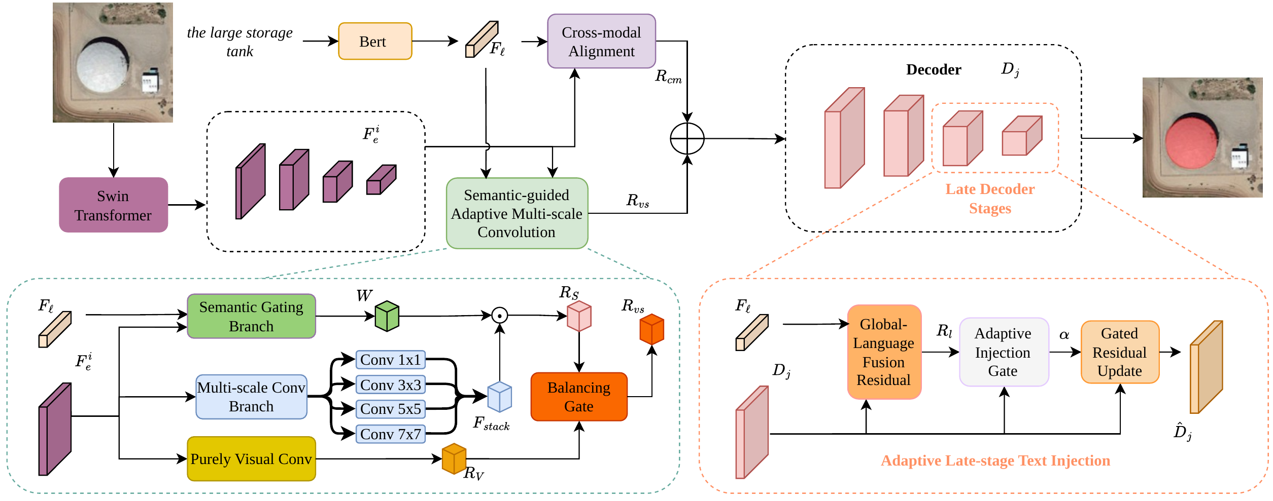 DLSA framework