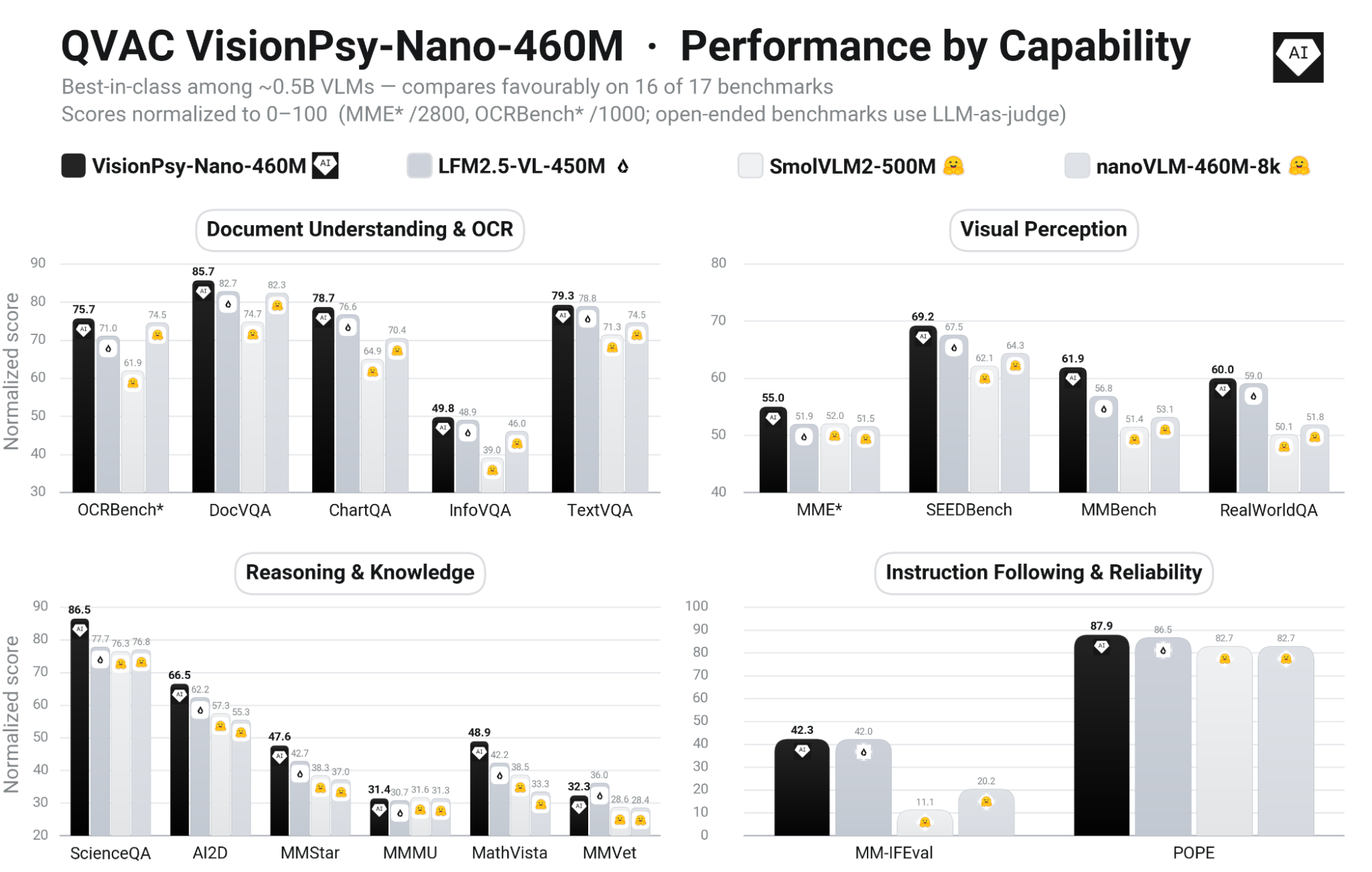category_performance.png