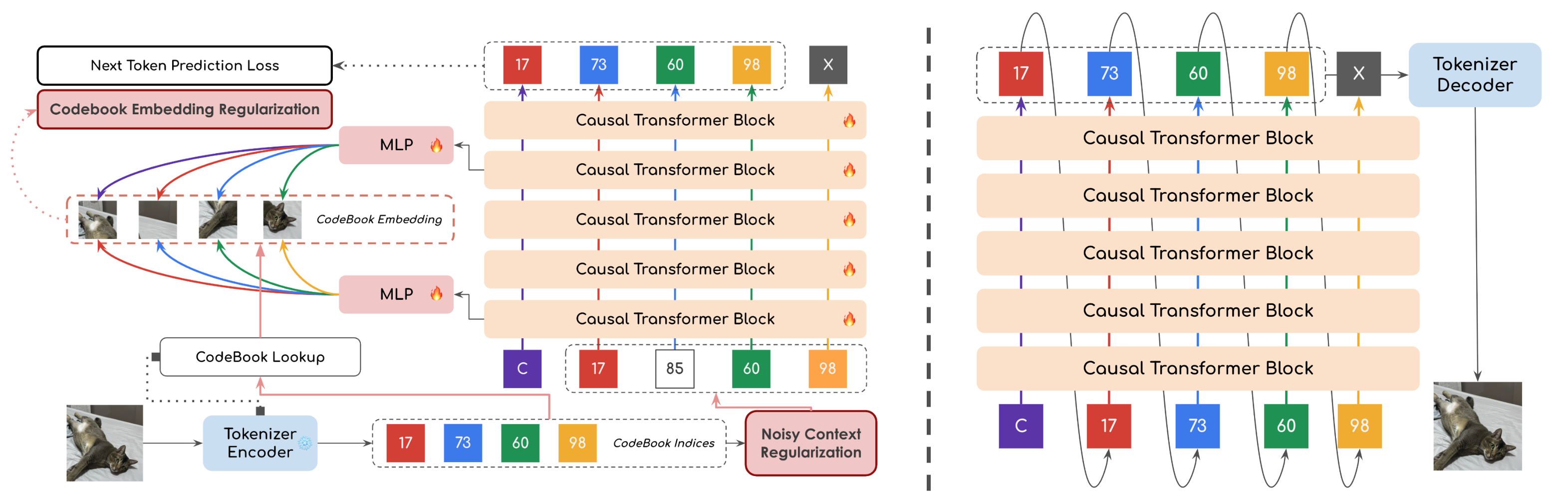 reAR training and inference pipeline
