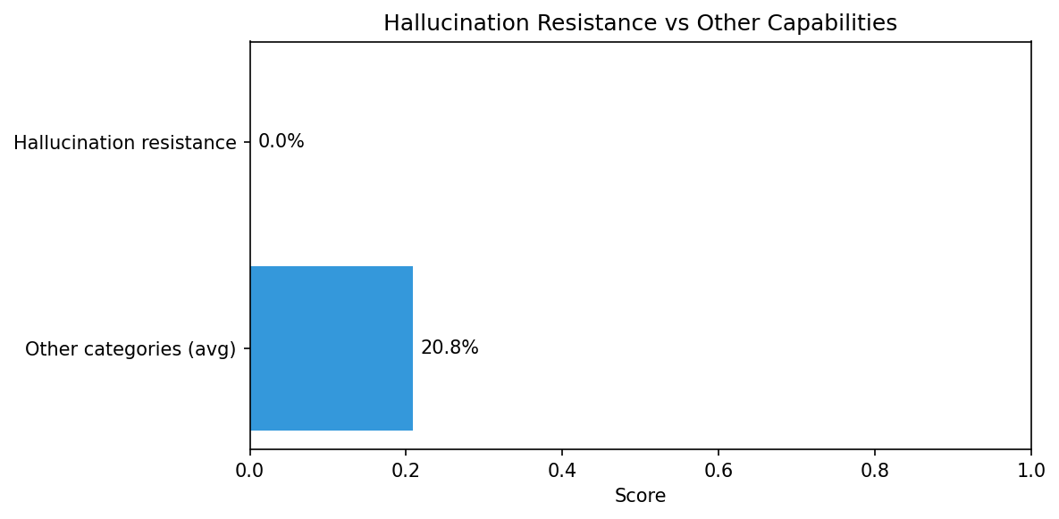 Hallucination