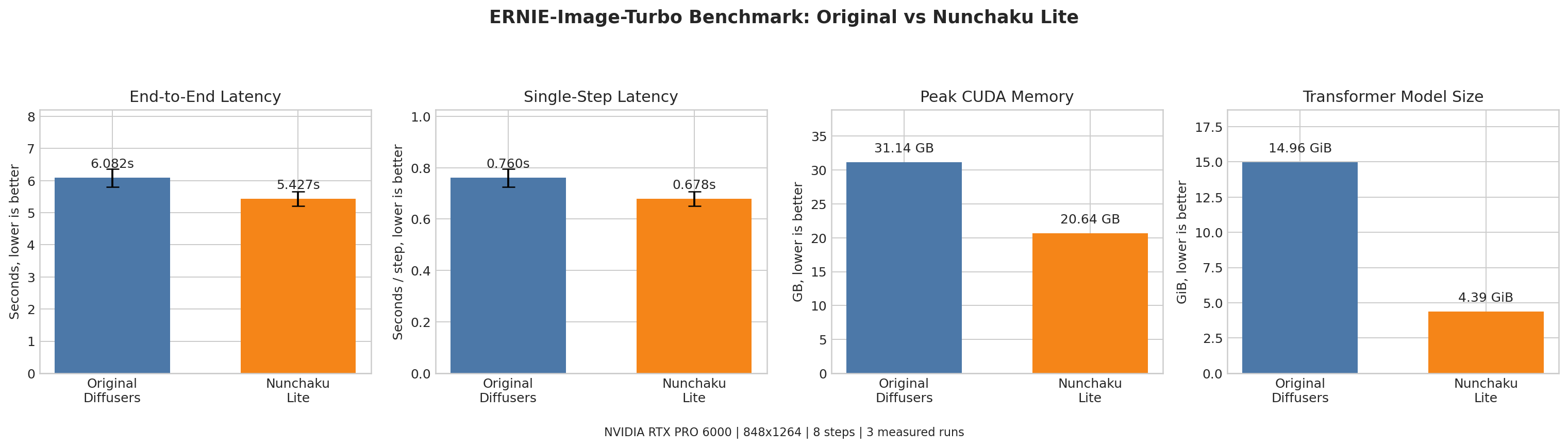 Benchmark comparison