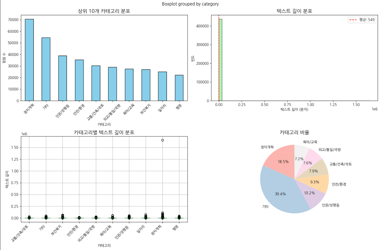데이터 분포