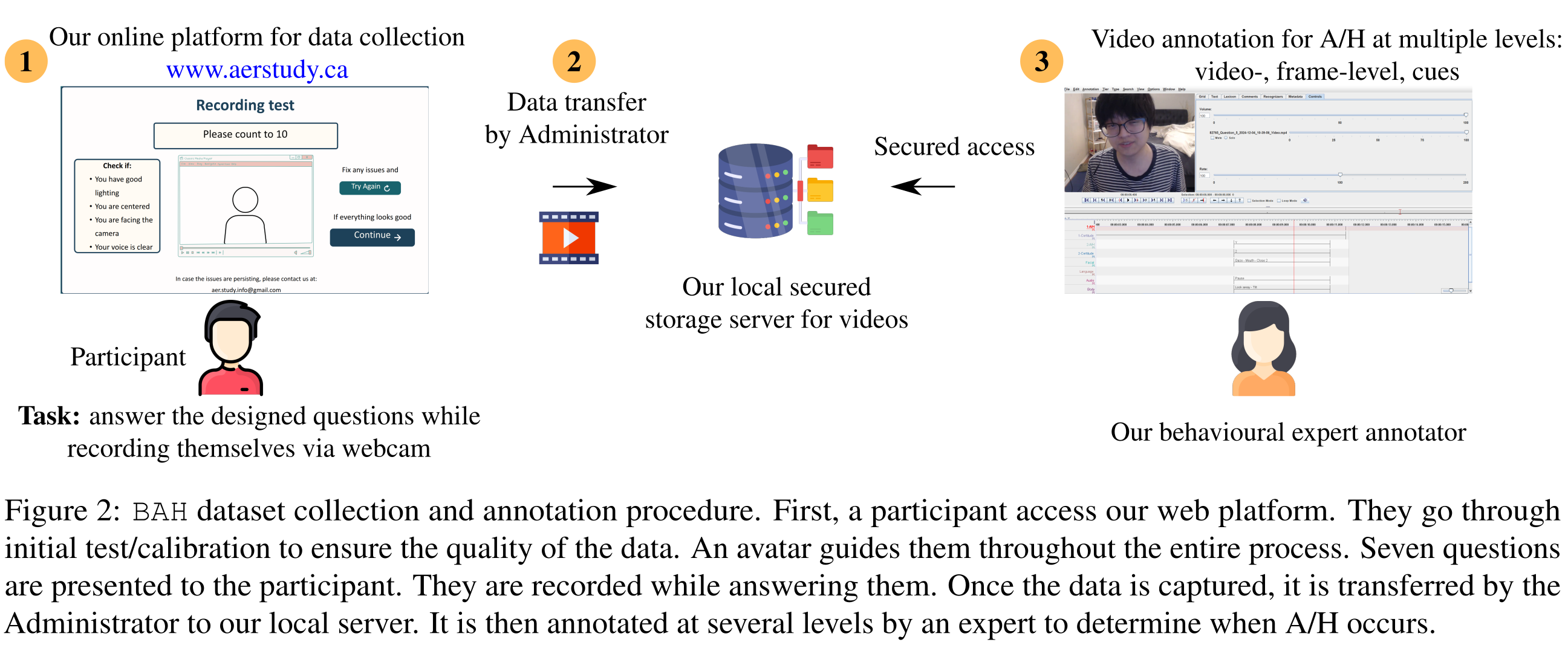 Data capture