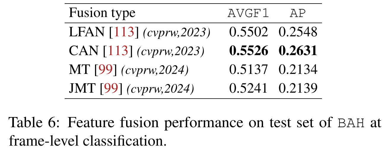 Dataset: Frame - fusion
