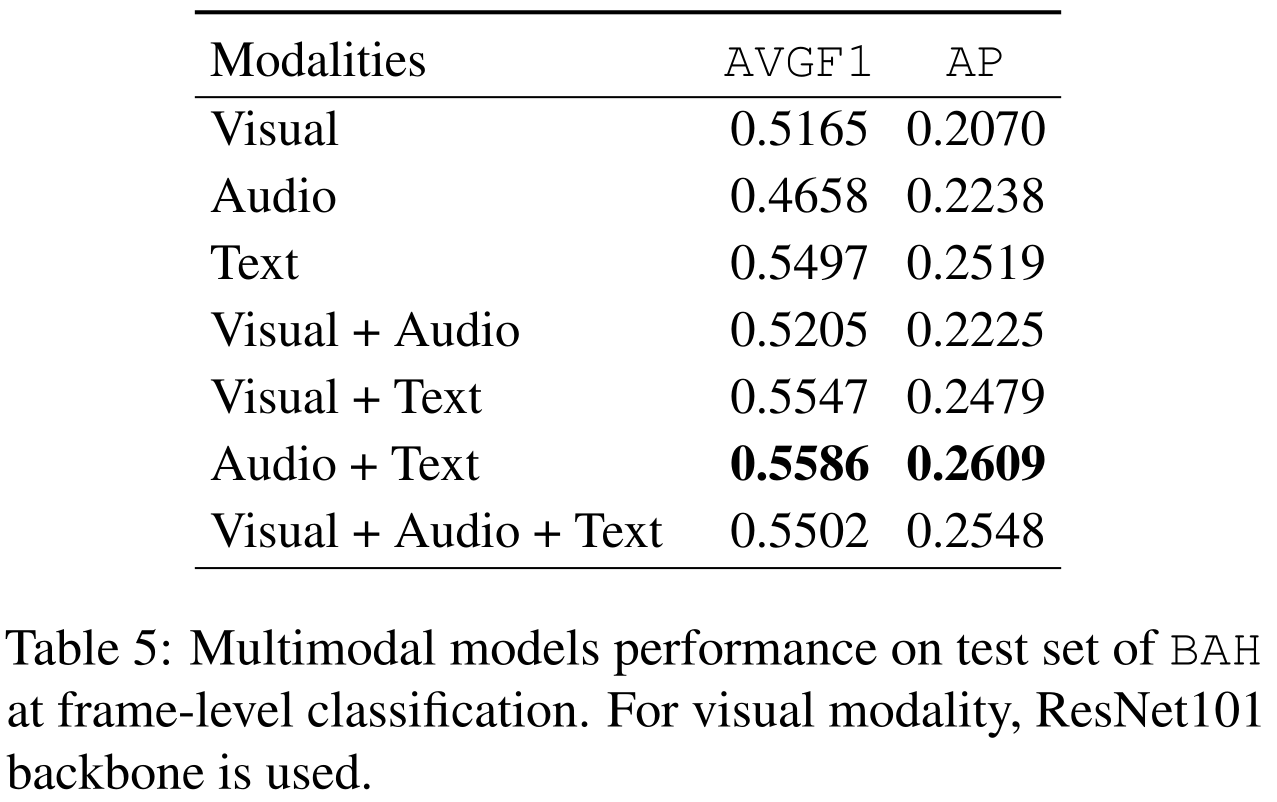 Dataset: Frame - multimodal