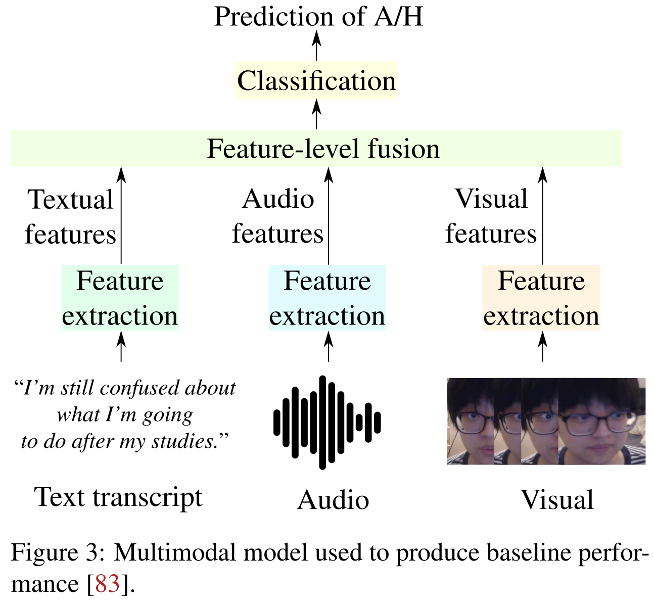 Dataset: multimodal
