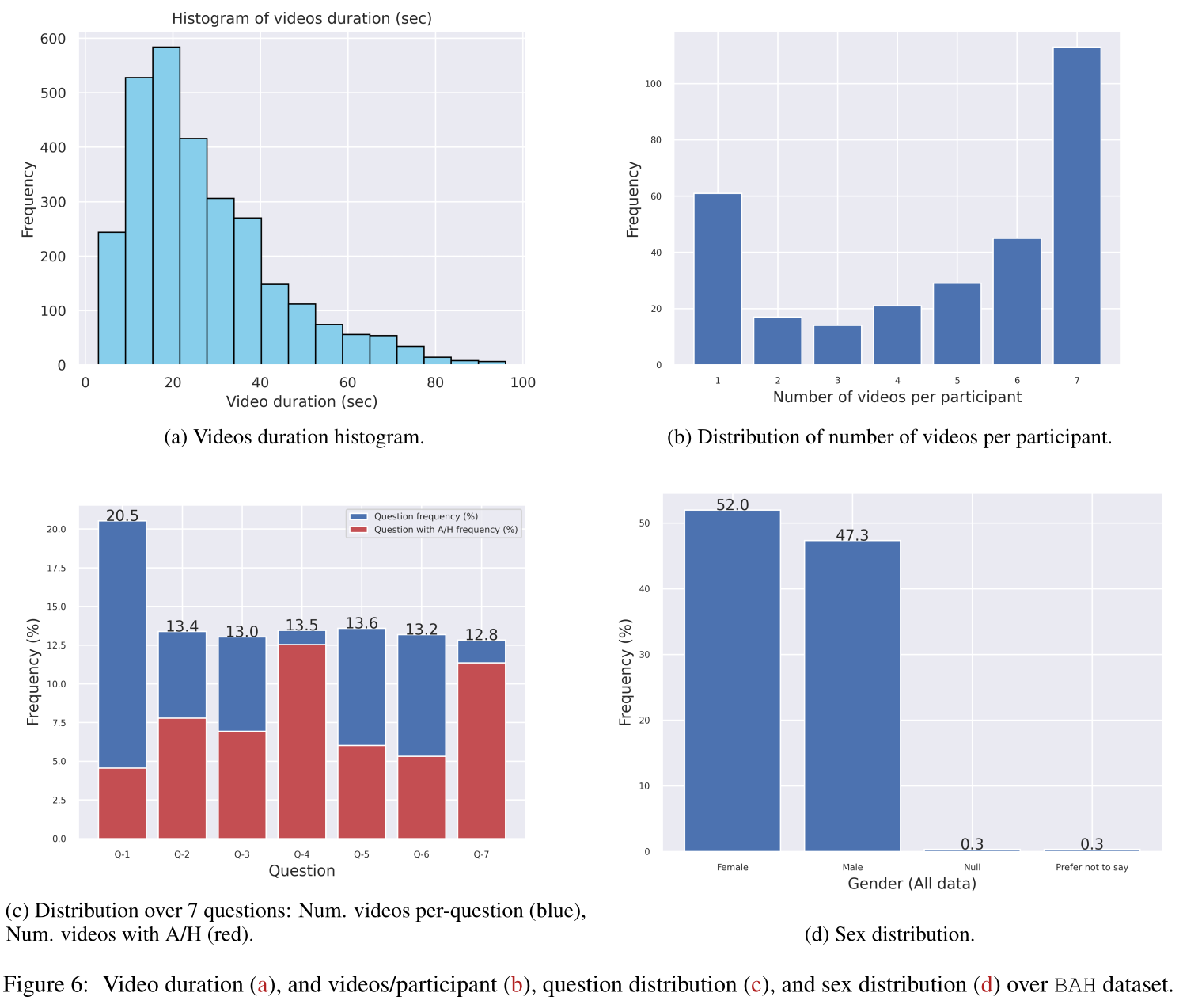 Dataset vairability
