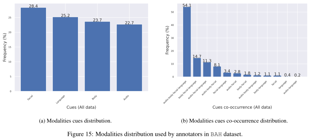 Dataset vairability