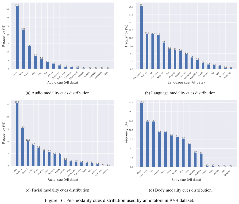 Dataset vairability