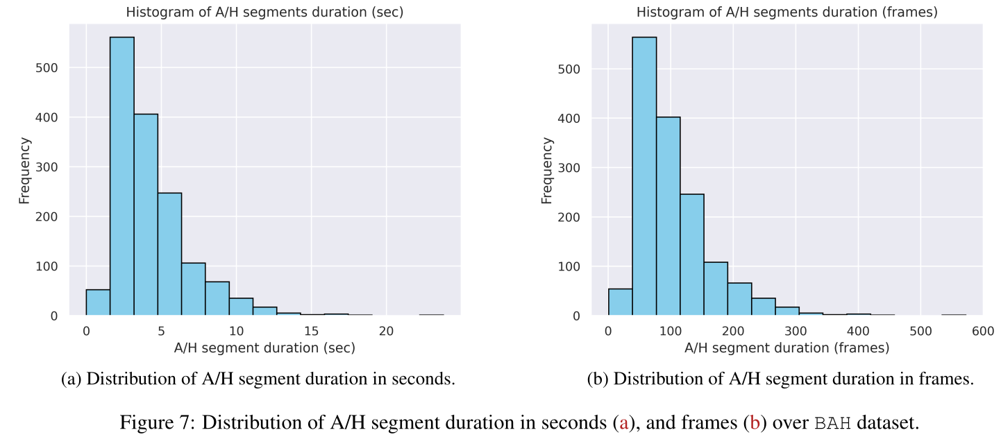Dataset vairability