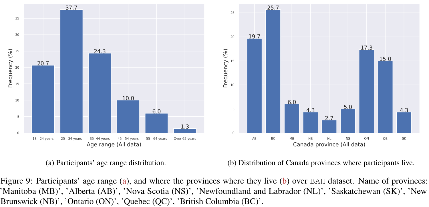 Dataset vairability