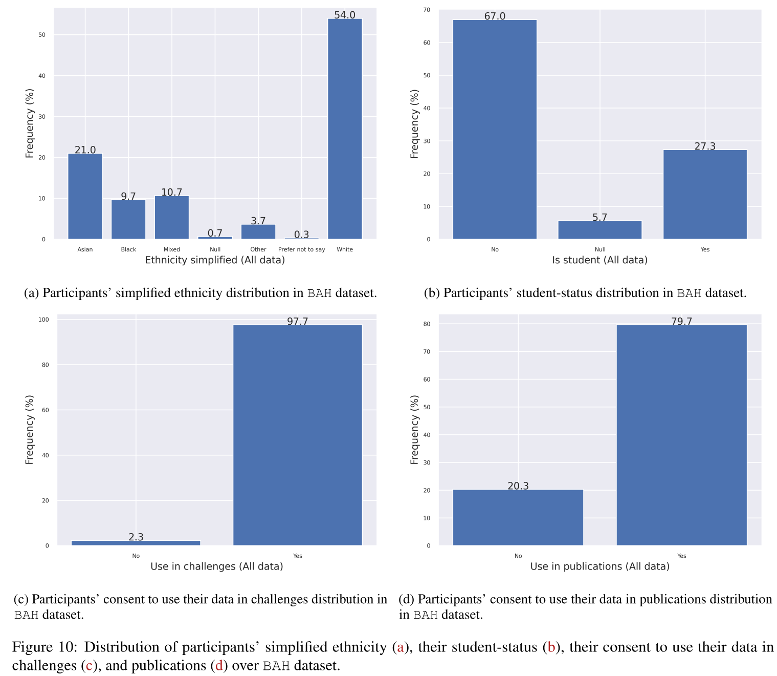 Dataset vairability