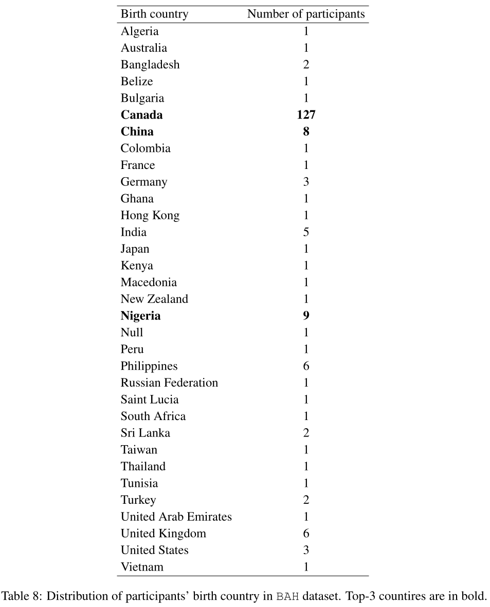 Dataset vairability