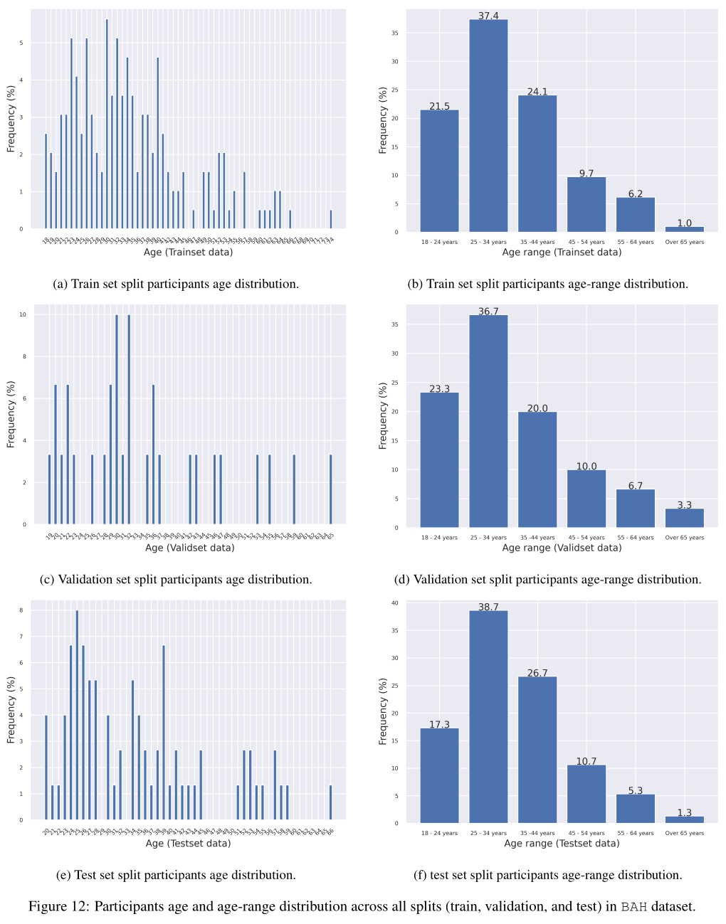 Dataset vairability