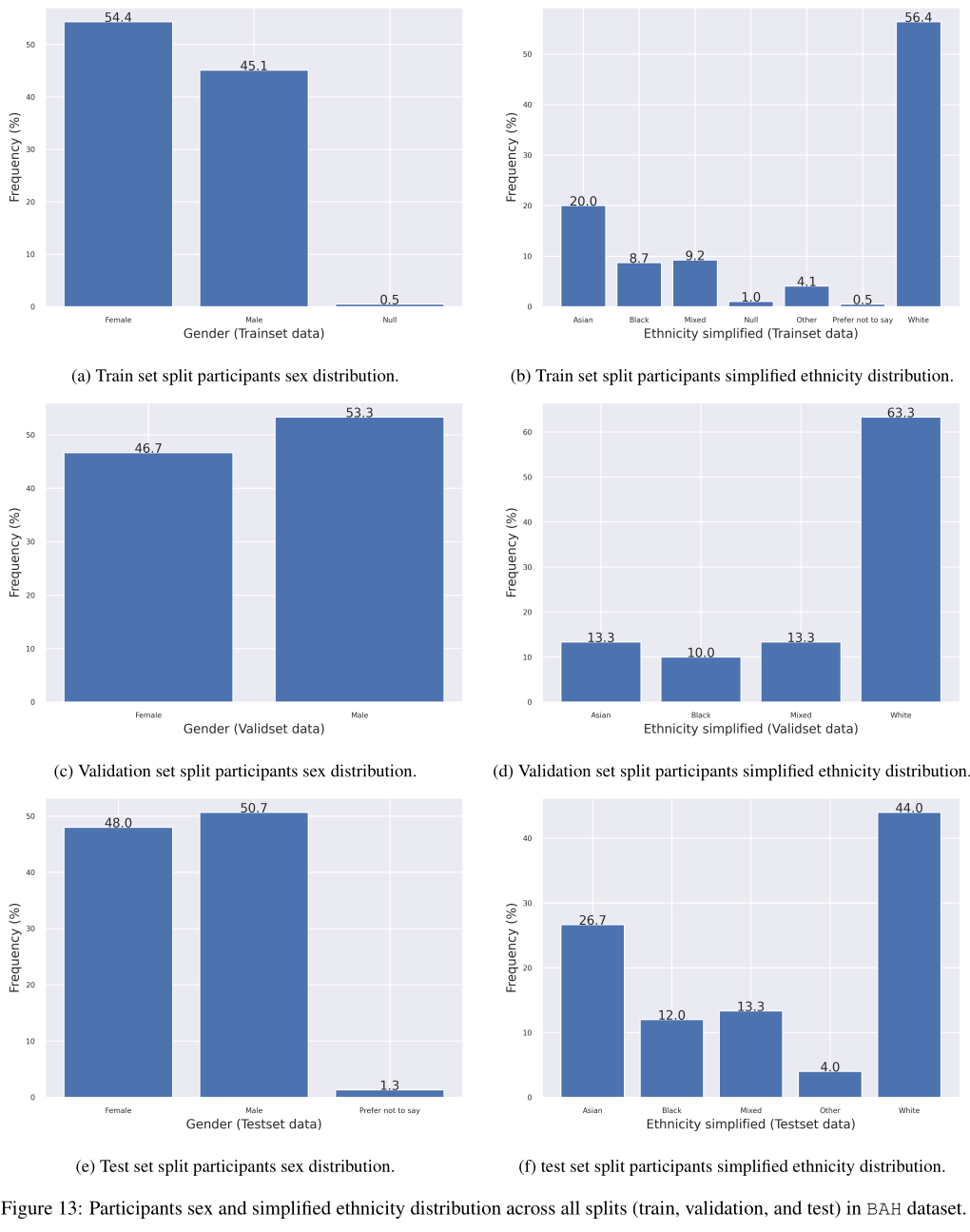 Dataset vairability