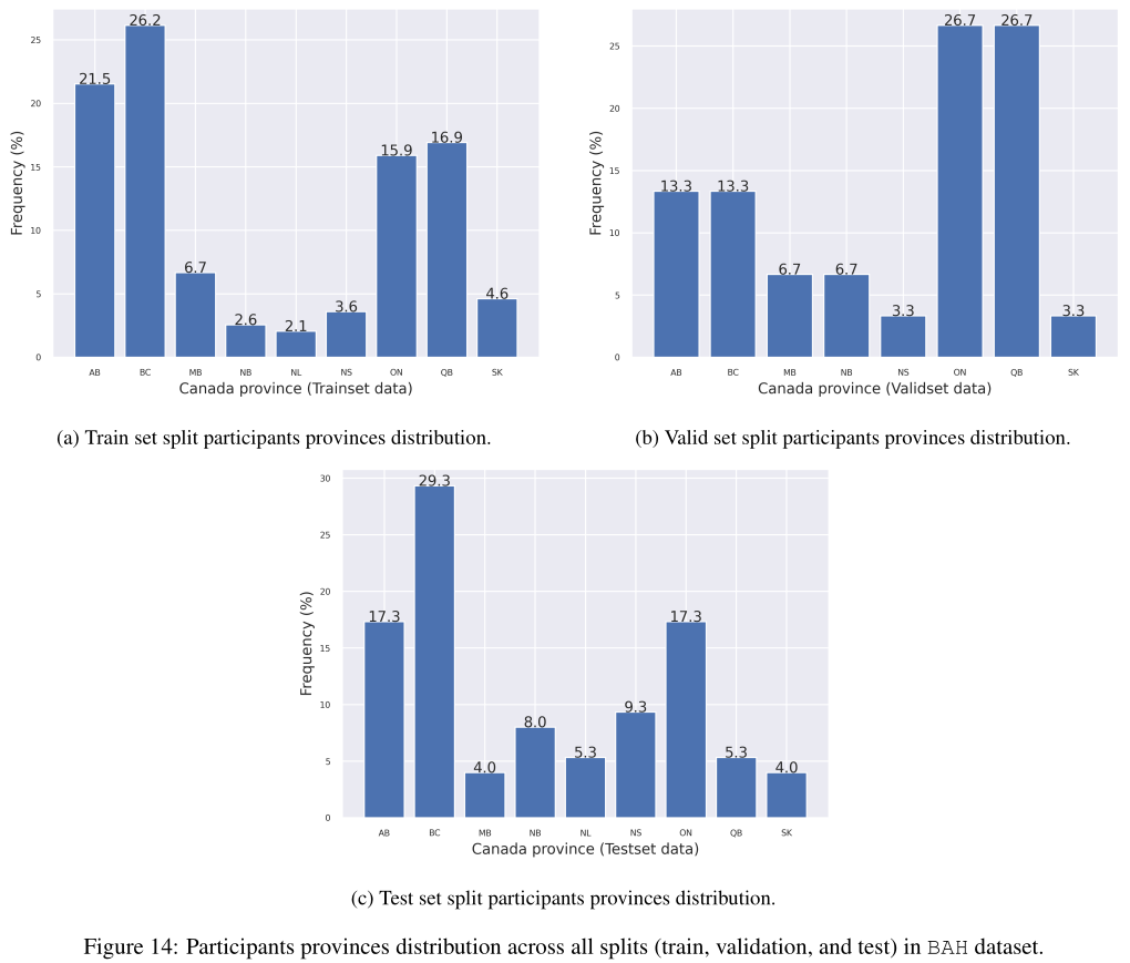 Dataset vairability