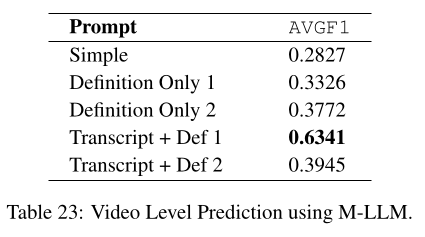Dataset: Zero shot - video - performance