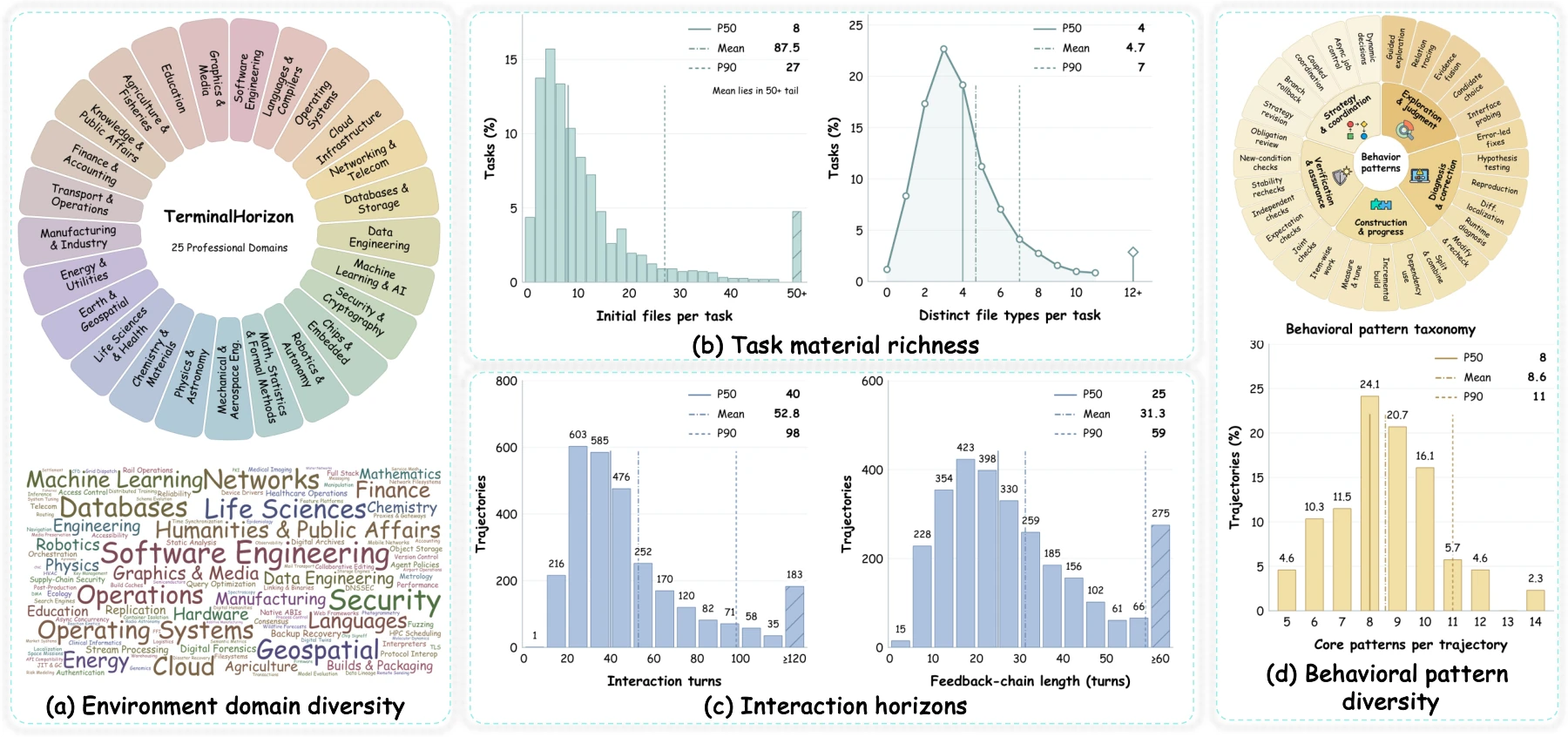 TerminalHorizon data analysis.