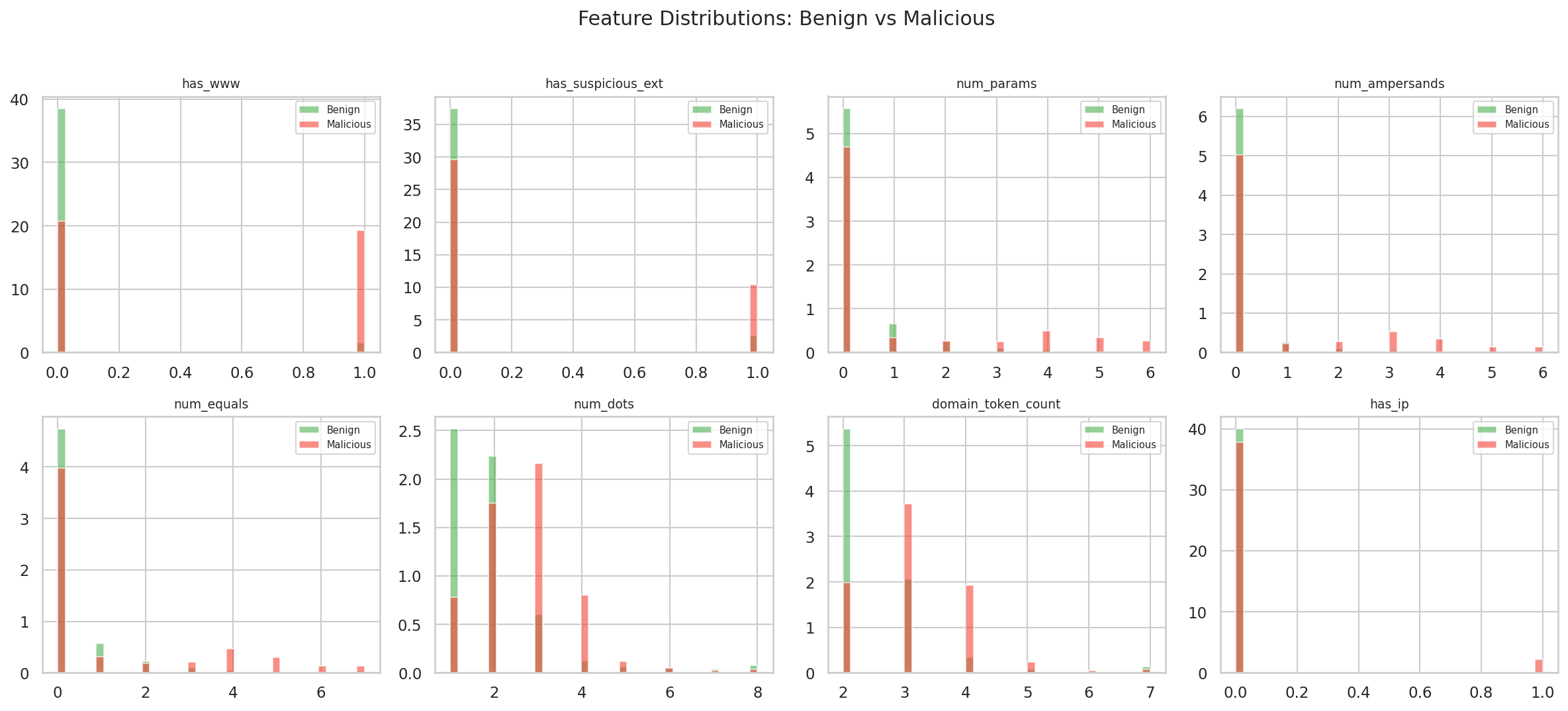 eda_feature_distributions.png
