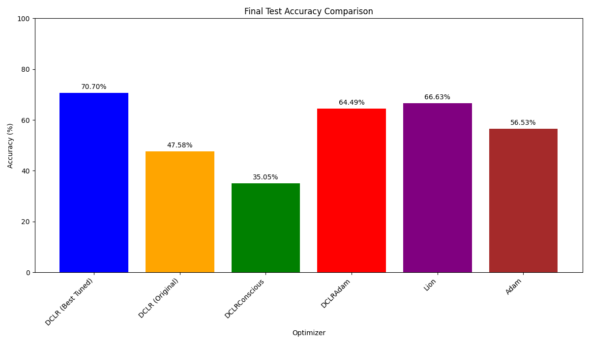 final_test_accuracy.png.png