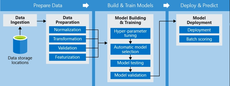 how-ML-pipeline-Work.png