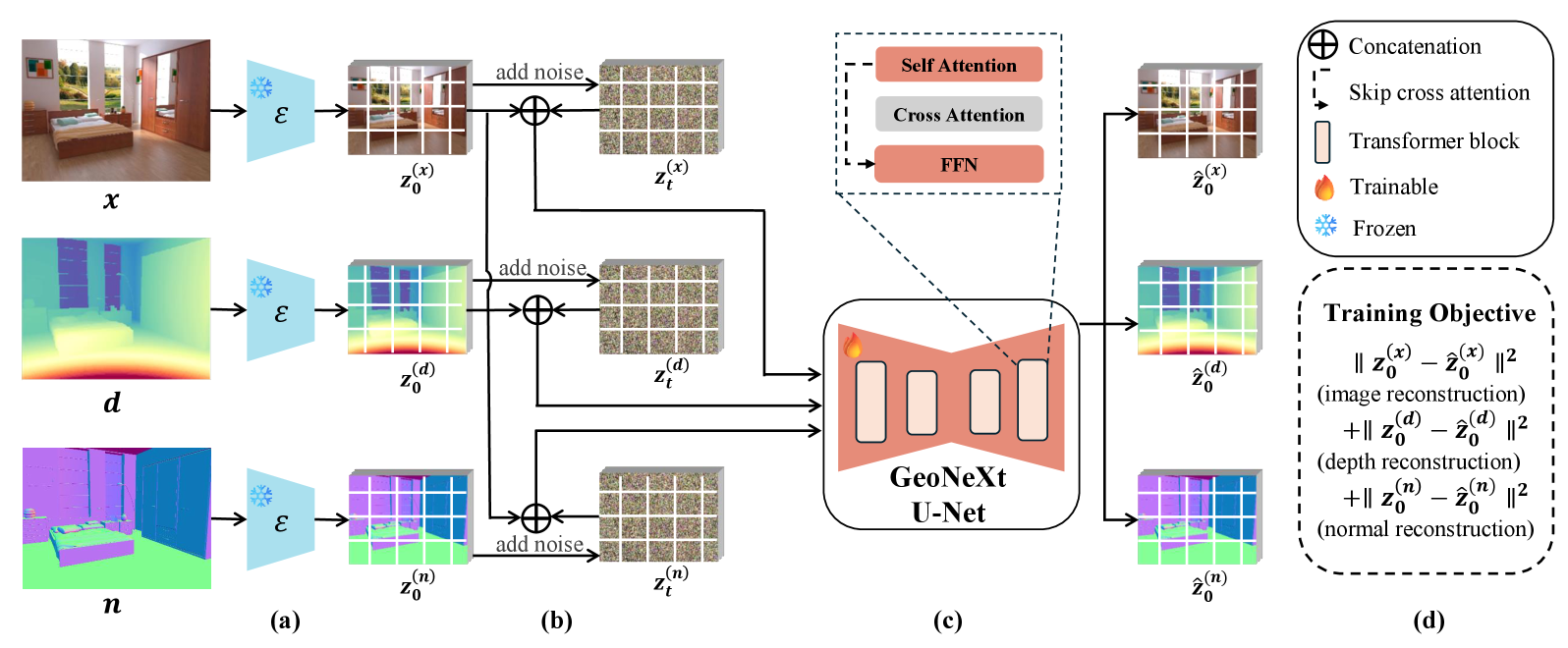 GeoNeXt framework