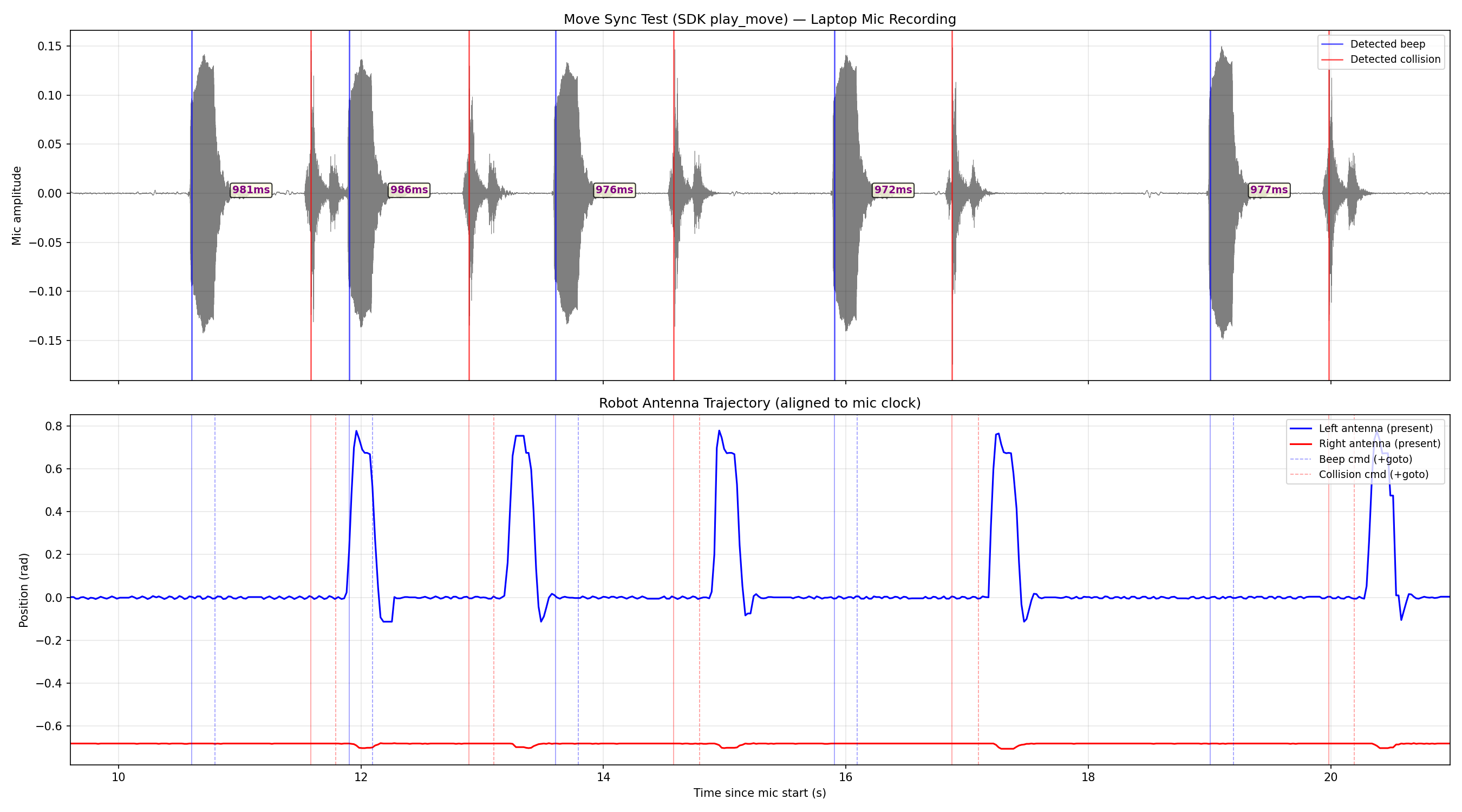 move_sync_plot.png