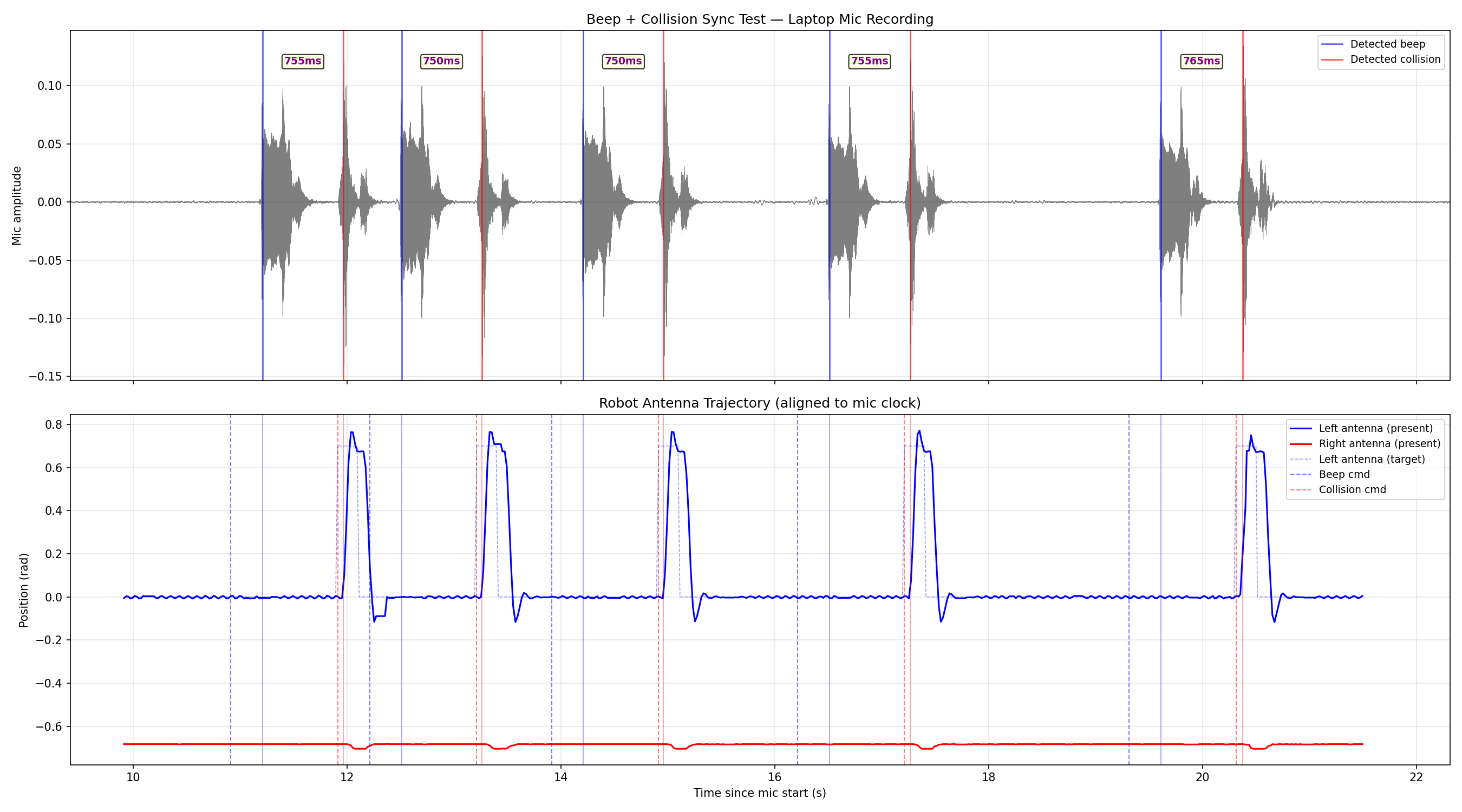 beep_collision_sync_plot.png