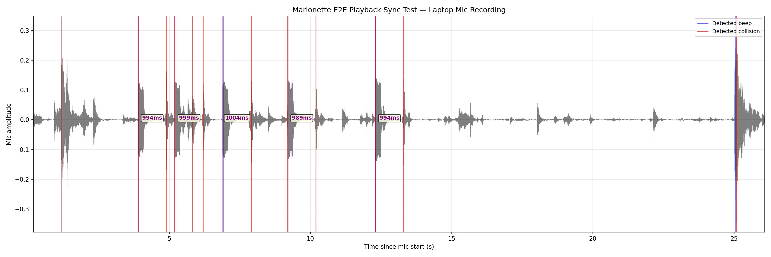 marionette_sync_plot.png