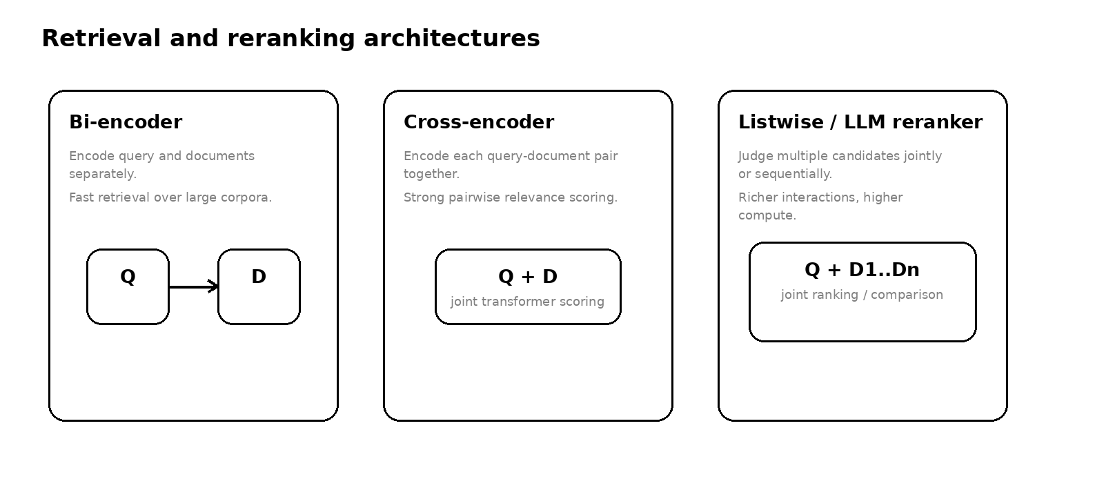 Reranker architectures