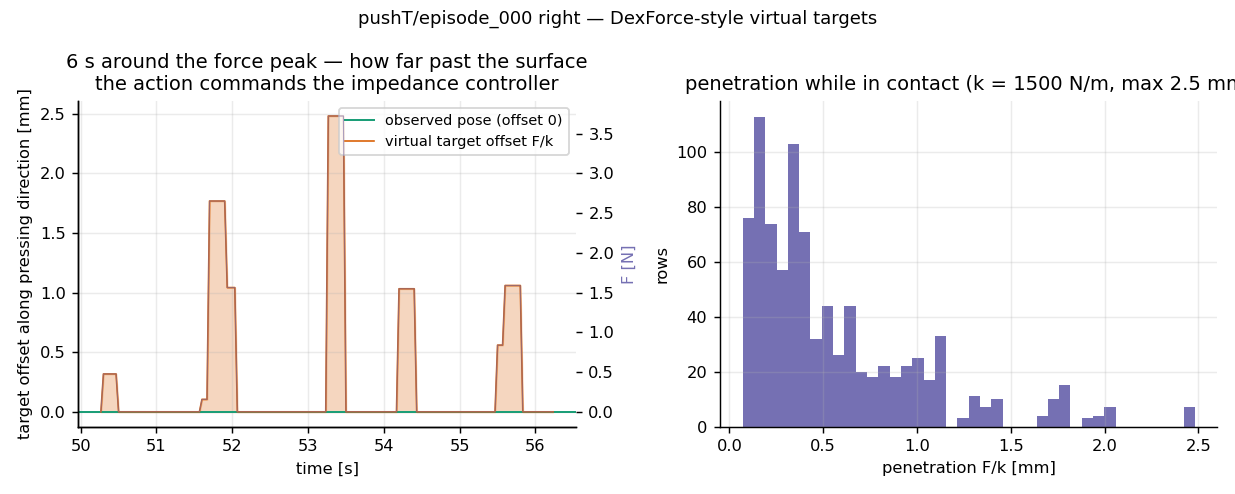 dexforce_pushT_episode_000_right.png