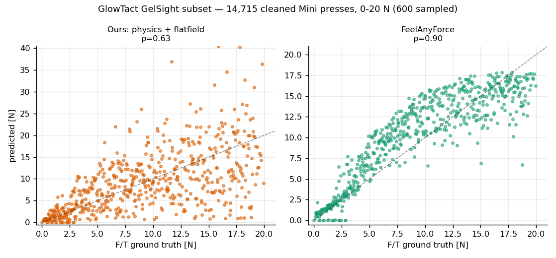 glowtact_comparison.png
