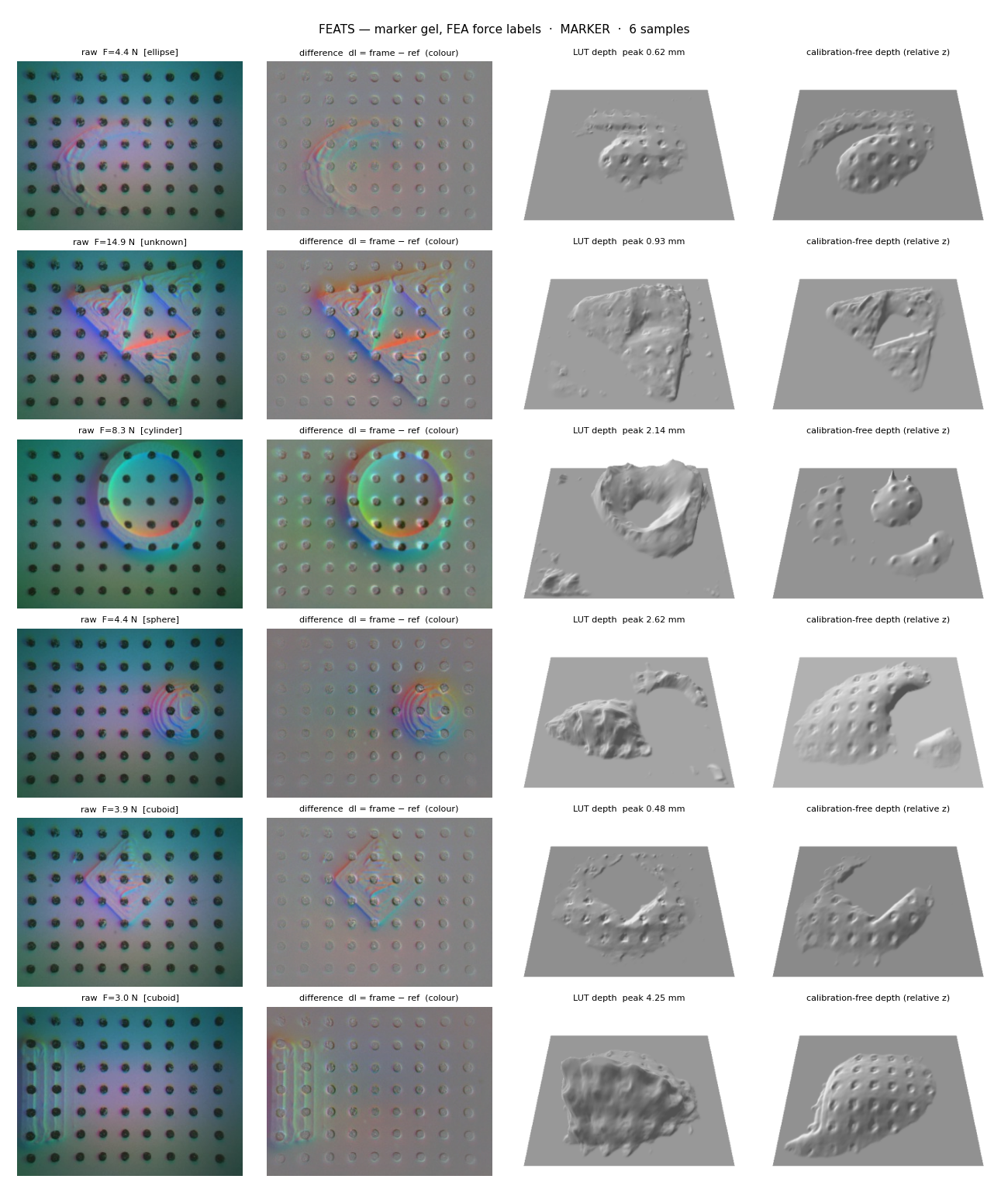 FEATS — marker gel, FEA force labels