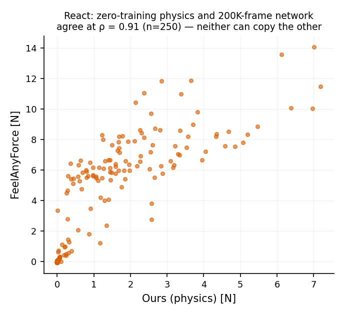 results_react.png
