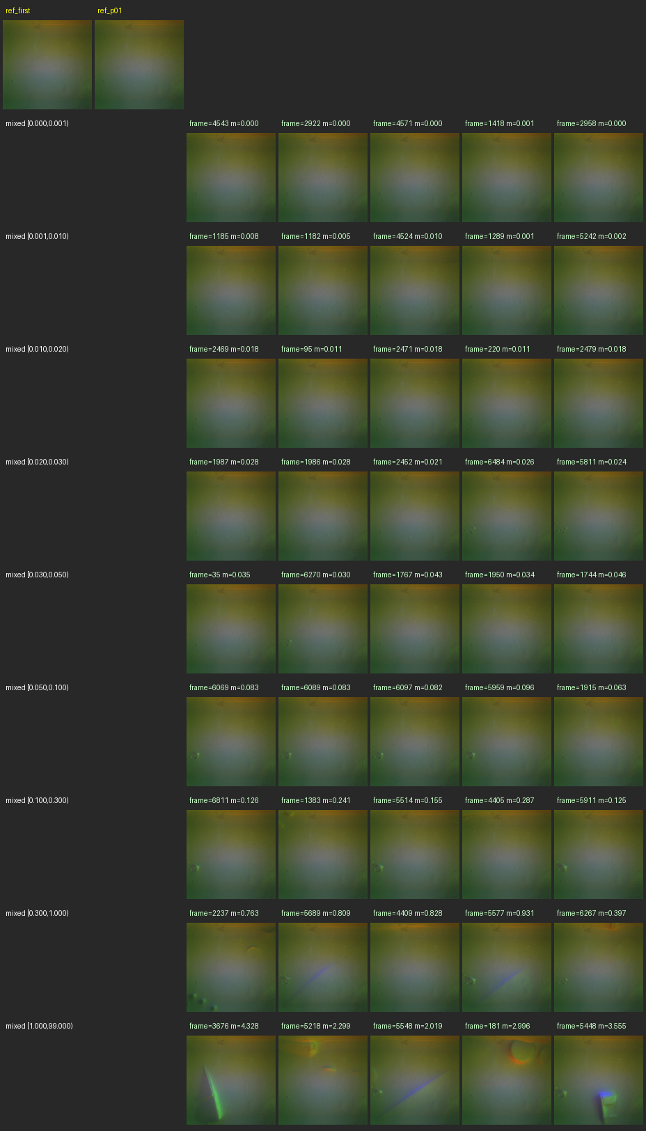 tactile_left_intensity_buckets.png