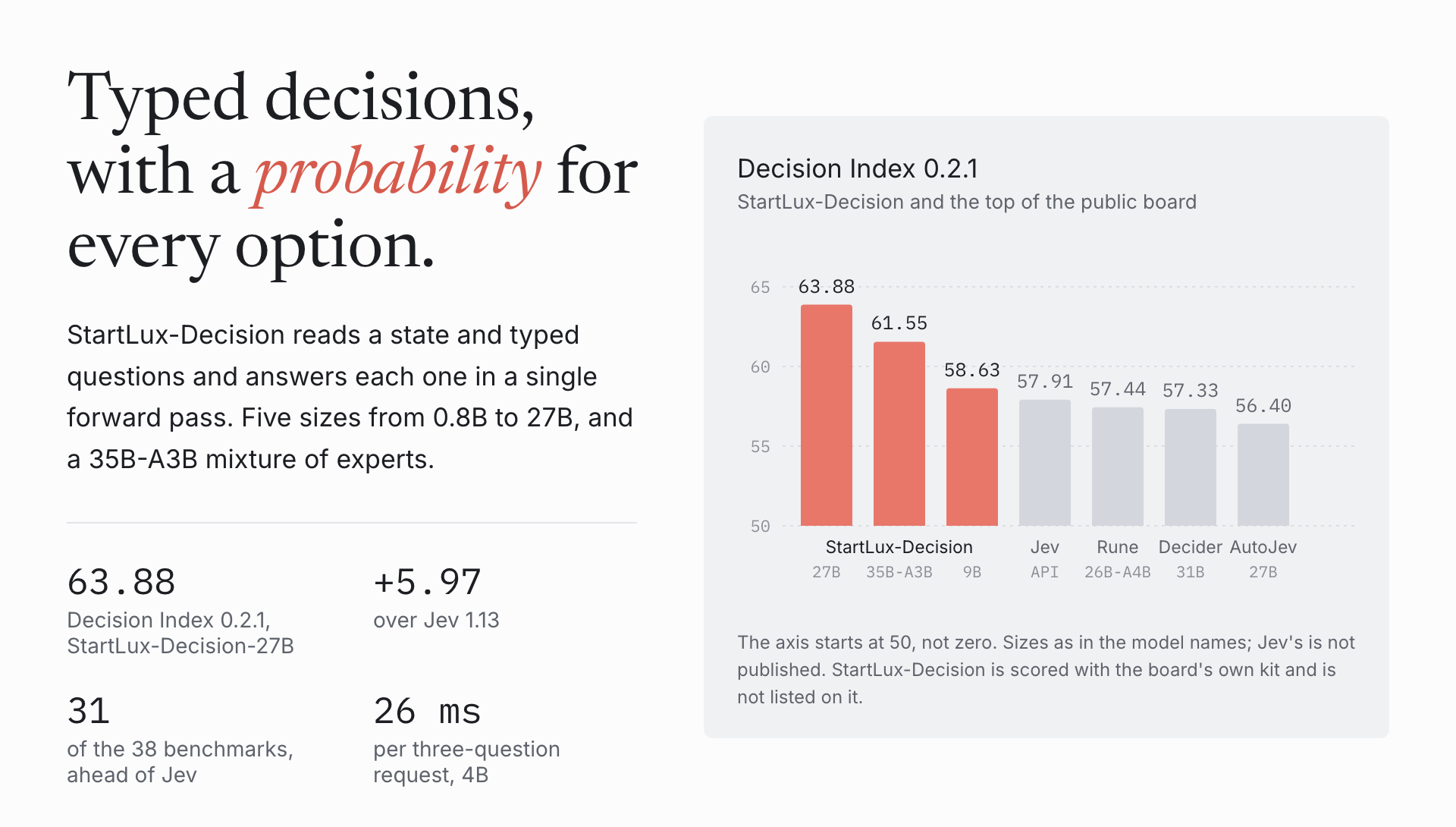 StartLux-Decision: a probability for every option