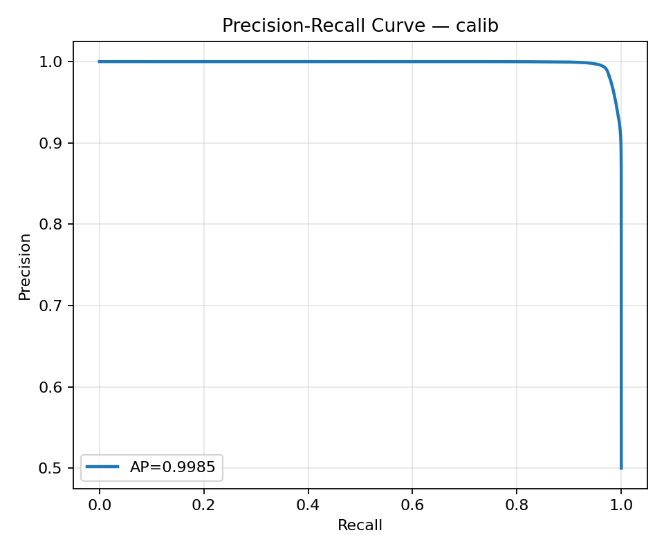 PR (calib)