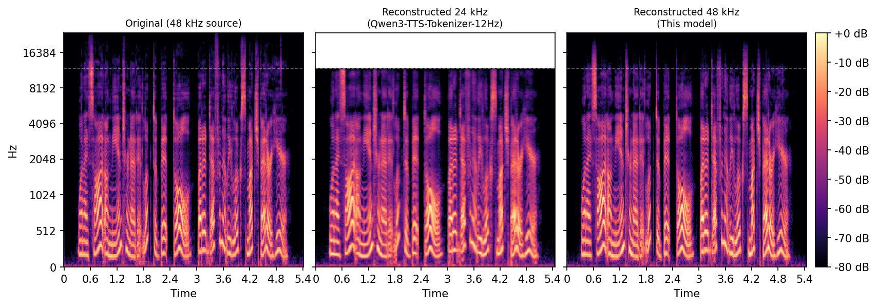 Mel spectrogram comparison
