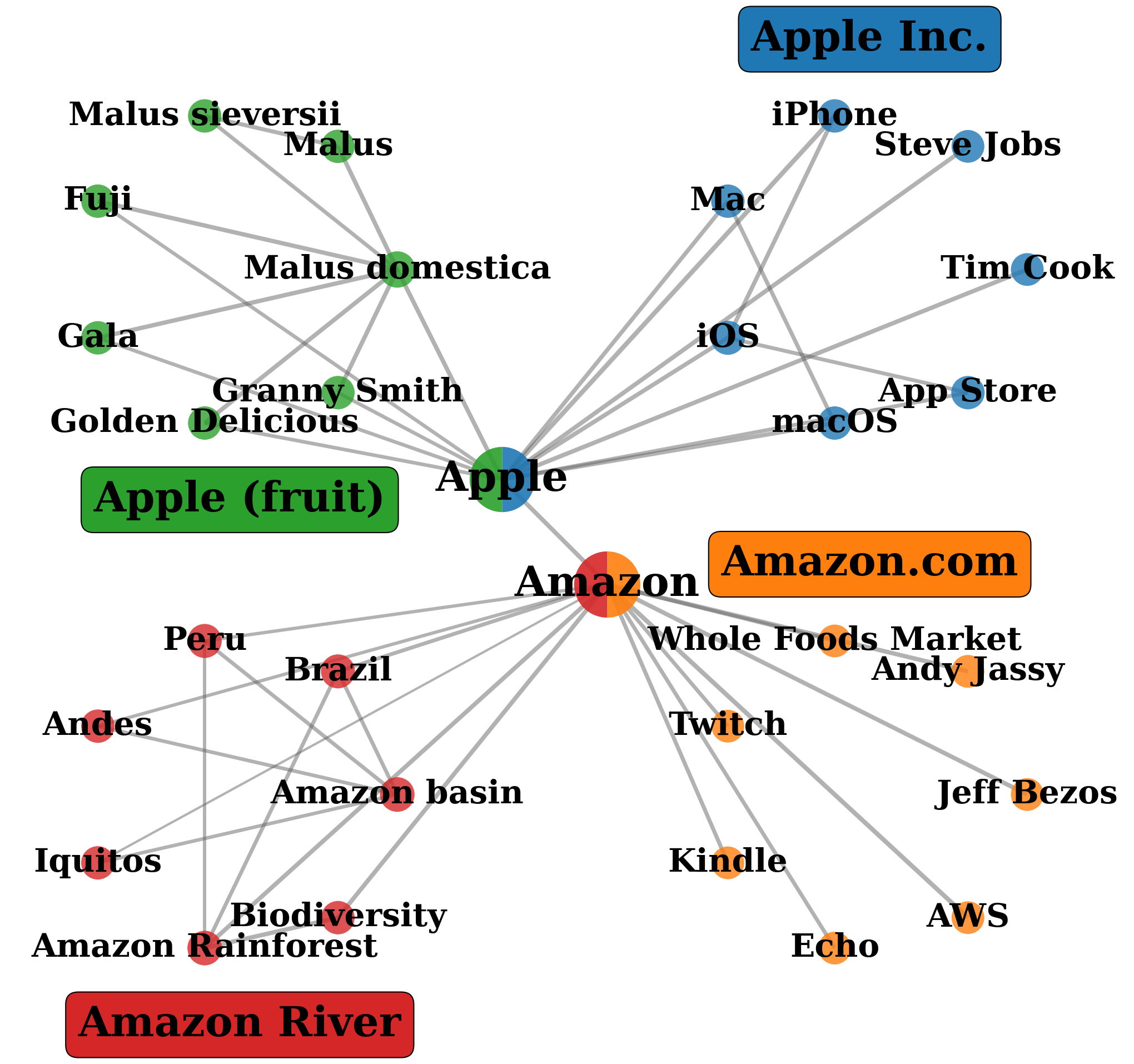 GraphRAG